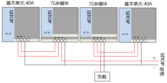 两只开关电源加两只冗余?？?通常20A以上)