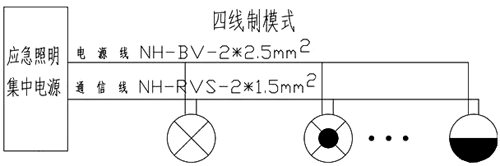 四线制集中控制型应急照明系统 四线制集中控制型应急照明系统