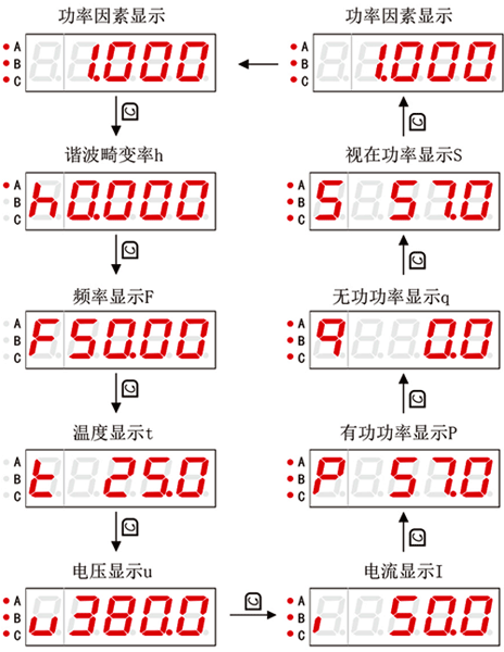 低压无功功率自动补偿控制器的多种电参量测量画面切换显示 低压无功功率自动补偿控制器的多种电参量测量画面切换显示