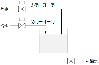 顺序控制示例 顺序控制示例