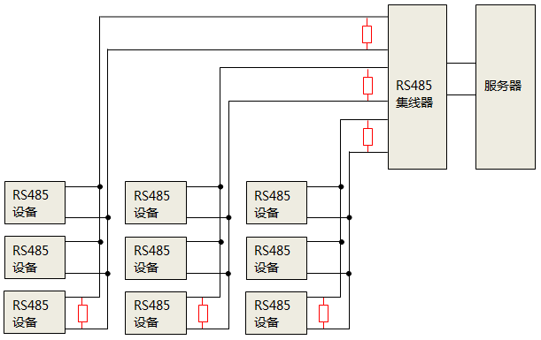 使用RS485集线器时，终端匹配电阻安装位置