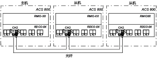 ABB变频器主从连接 ABB变频器主从连接
