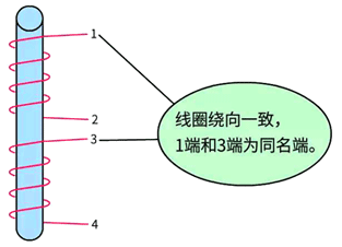 如果在同一铁芯下，线圈的绕向是一致的，则相应端为同名端