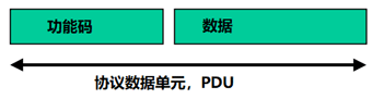 协议数据单元 协议数据单元