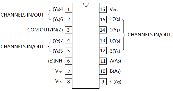 CD4051(HEF4051)引脚排列 CD4051(HEF4051)引脚排列