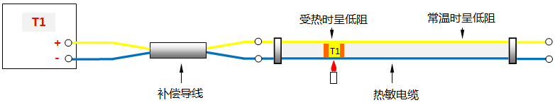 连续热电偶(某点温度高于感温段其余部分温度) 连续热电偶(某点温度高于感温段其余部分温度)