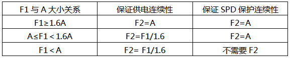 F1、F2选择