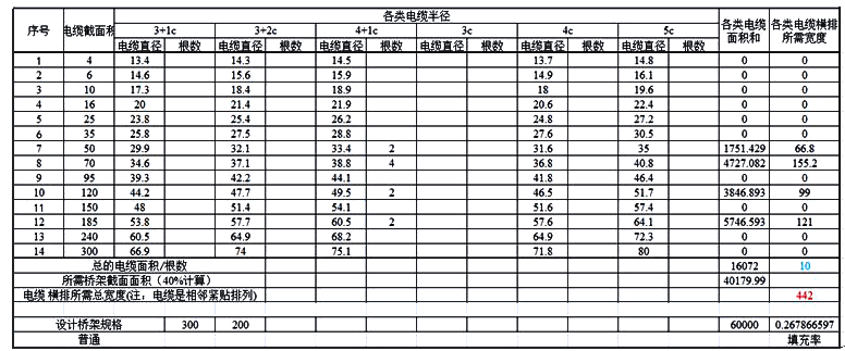 某实际工程的桥架填充率计算书 某实际工程的桥架填充率计算书