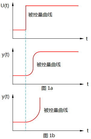被控对象的一般特征 被控对象的一般特征