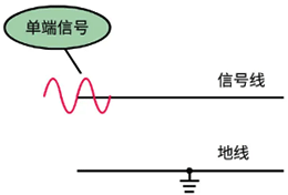 单端信号 单端信号