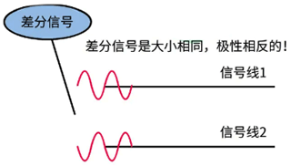 差分信号 差分信号