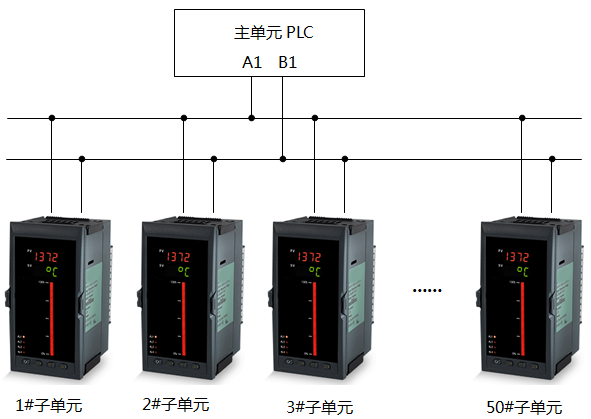 昌晖仪表与PLC组网图1 昌晖仪表与PLC组网图1
