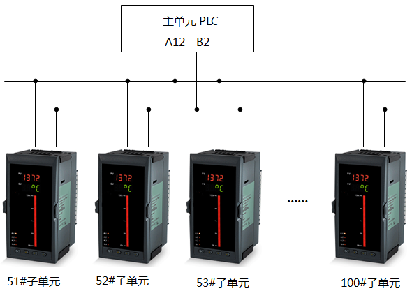 昌晖仪表与PLC组网图2 昌晖仪表与PLC组网图2