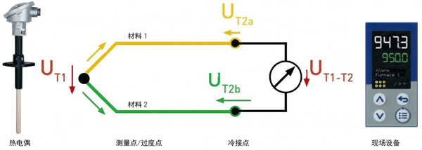 热电偶测量原理 热电偶测量原理
