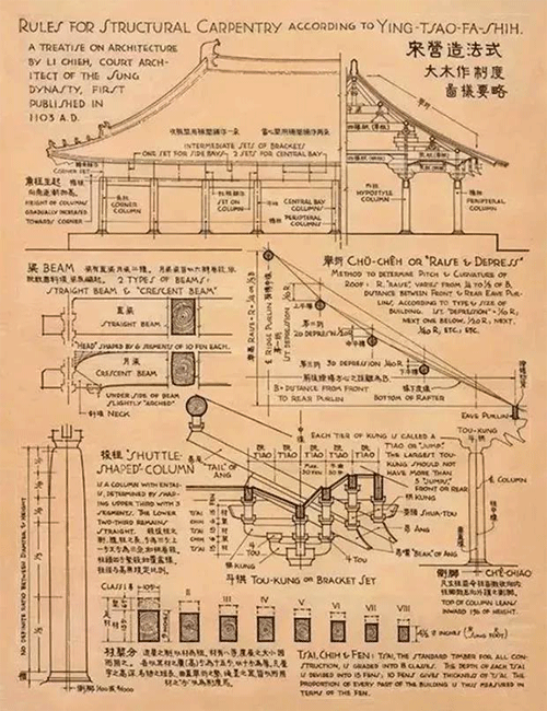 梁思成手绘图:宋代营造法式大木作制度图样要略 梁思成手绘图:宋代营造法式大木作制度图样要略