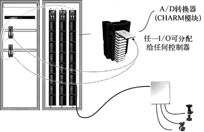 电子布线技术现场信号连接示意 电子布线技术现场信号连接示意