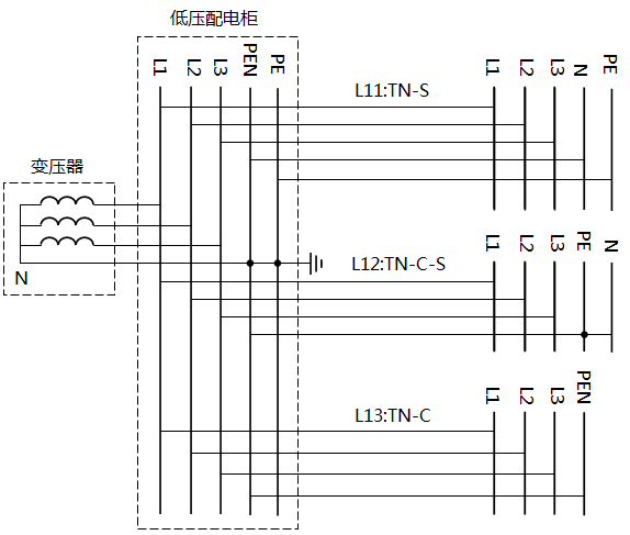 TN-S、TN-C-S、TN-C系统接线图