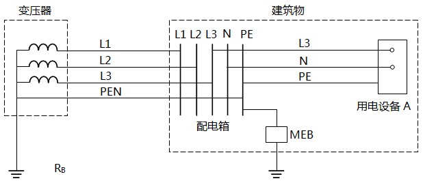配电系统(TN-C-S)示意图 配电系统(TN-C-S)示意图