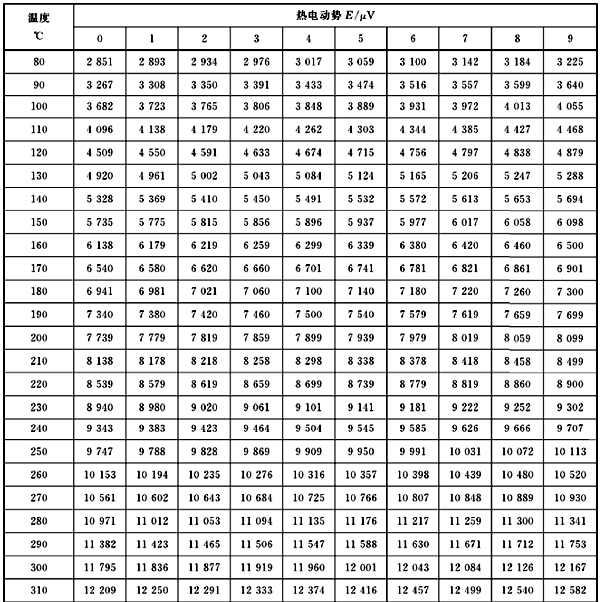 连续热电偶分度表 连续热电偶分度表