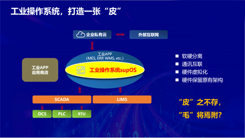 工业操作系统，打造一张“皮”