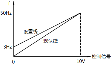 频率控制特性线 频率控制特性线