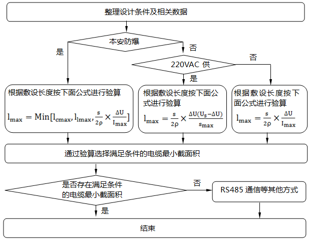 仪表电缆截面选择流程图 仪表电缆截面选择流程图