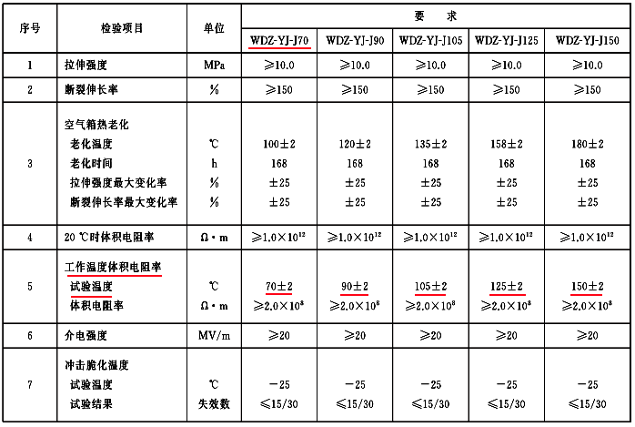 无卤低烟阻燃交联型聚烯烃绝缘料性能 无卤低烟阻燃交联型聚烯烃绝缘料性能