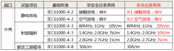 外壳性能试验项目 外壳性能试验项目