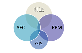 设计CAD面向的领域 设计CAD面向的领域