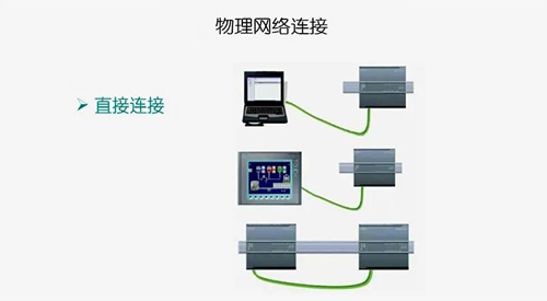 只有两个通信设备时实现的是直接连接，用网线直接连接两个设备即可