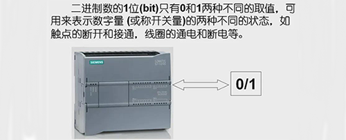 西门子S7-1200 CPU中可以按照位、字节、字和双字，对存储单元进行寻址