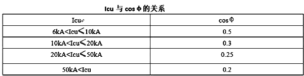 Icu的大小与短路回路的cosφ的关系 Icu的大小与短路回路的cosφ的关系