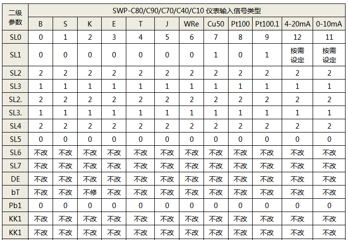 SWP-C80参数设置表 SWP-C80参数设置表