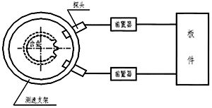 转速、零转速