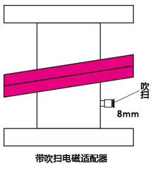 带吹扫电磁适配器 带吹扫电磁适配器