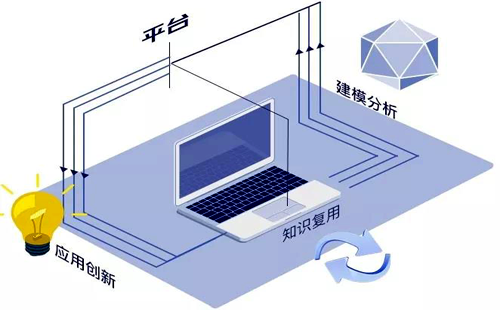 平台体系是工业互联网中枢 平台体系是工业互联网中枢