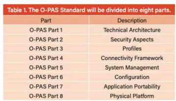 O-PAS?标准整体规划分为8个部分 O-PAS?标准整体规划分为8个部分