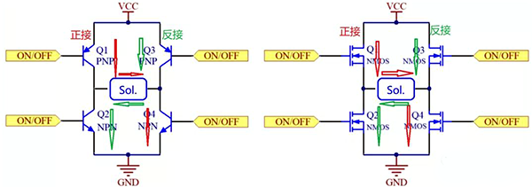 H桥驱动的原理 H桥驱动的原理
