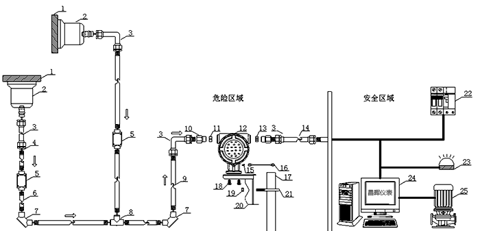 外贴式超声波液位计选型安装管线 外贴式超声波液位计选型安装管线