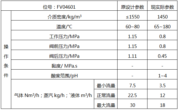 旋塞阀使用介质工艺参数表 旋塞阀使用介质工艺参数表