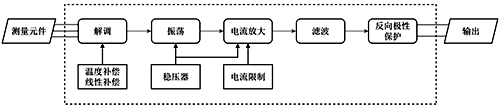 转换电路流程图 转换电路流程图