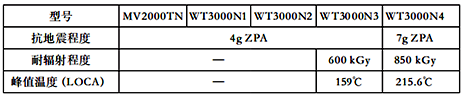 MV2000TN及WT3000N系列核安全技术性能 MV2000TN及WT3000N系列核安全技术性能