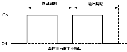 温控器为继电器输出时的工作示意图 温控器为继电器输出时的工作示意图
