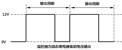 温控器为固态继电器驱动电压输出时的工作示意图 温控器为固态继电器驱动电压输出时的工作示意图
