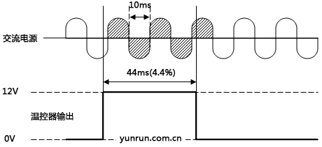 加热系统中固态继电器工作示意图 加热系统中固态继电器工作示意图