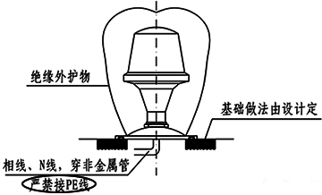 室外Ⅱ类灯具安装示意 室外Ⅱ类灯具安装示意