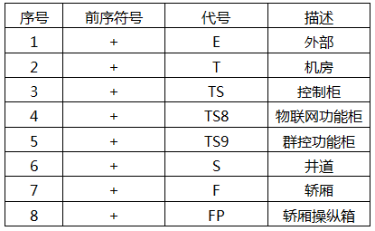 结构标识总览报表 结构标识总览报表