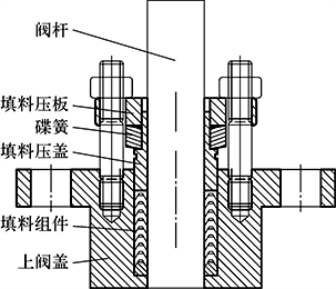 碟簧安装示意 碟簧安装示意