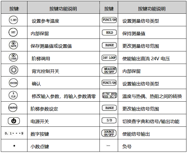 过程校验仪按键功能定义 过程校验仪按键功能定义