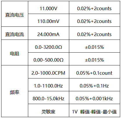 过程校验仪测量精度 过程校验仪测量精度